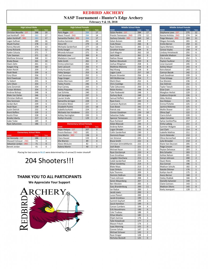 2018 Redbird Archery-Hunters Edge NASP (Final)